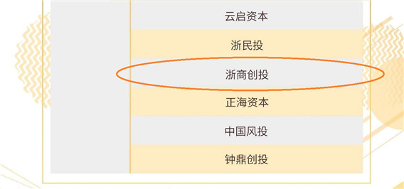 1575872051741382.jpg 最佳創業投資TOP100 2.jpg
